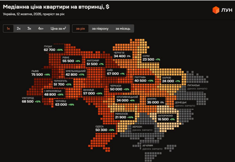 Однокімнатна у Львові в 4,6 раза дорожча, ніж у Запоріжжі: які ціни на житло в Україні